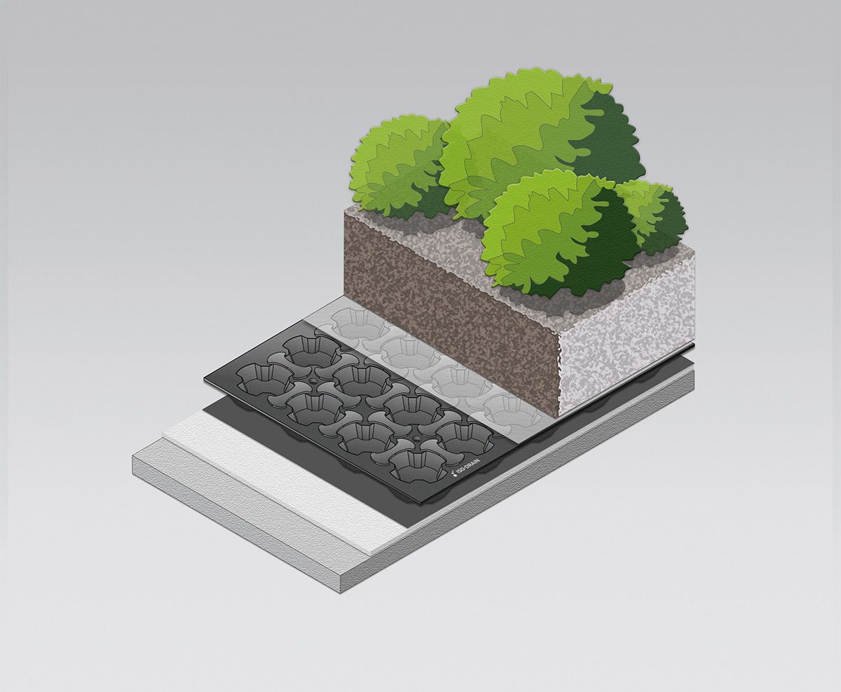 Systemaufbau mit ISO-DRAIN nature 40 P 2.0