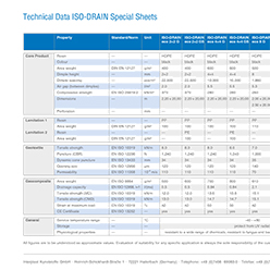 Technical Data <br>ISO-DRAIN Special Sheets